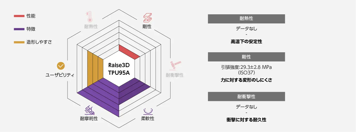 RAISE 3Dプリンター Raise3D Pro3 HSシリーズ｜Raise3D国内総代理店｜日本3D
